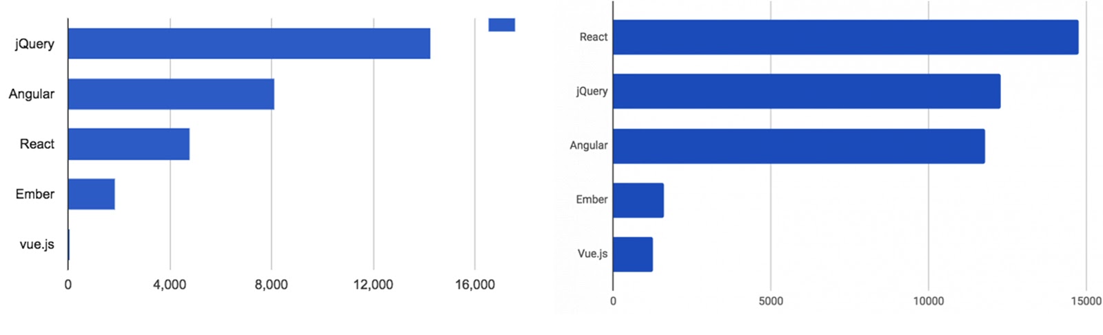 Популярность библиотек скриптов javascript в 2017 и 2018