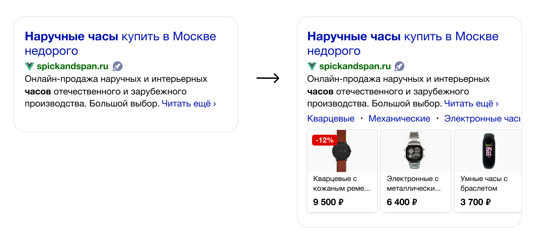 Карусели с товарами Яндекс Дзен