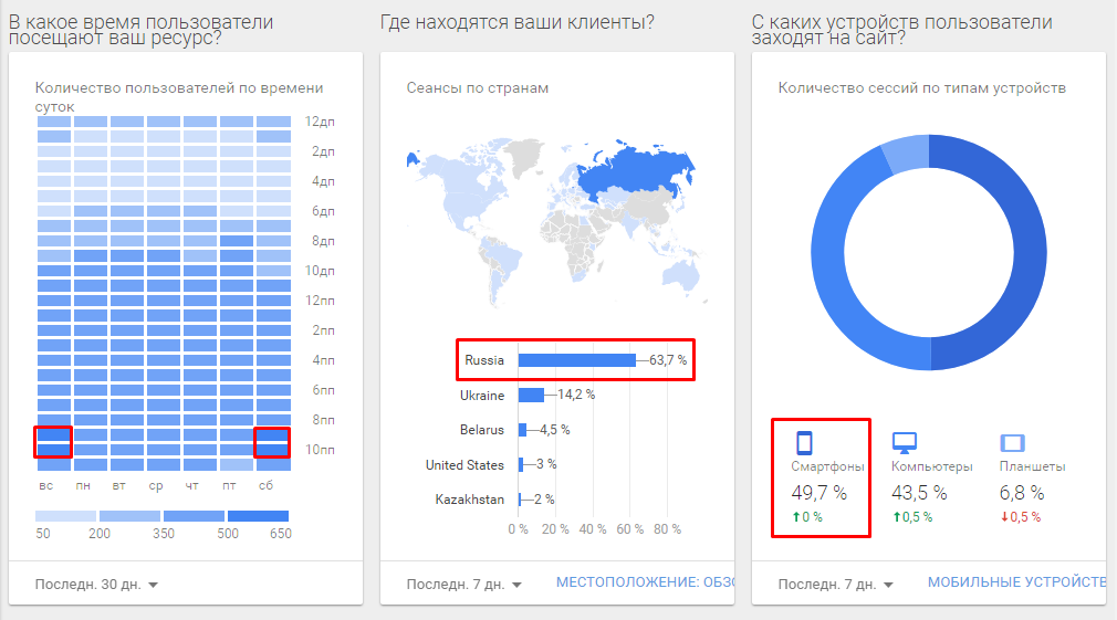 Отчет в Google Analytics