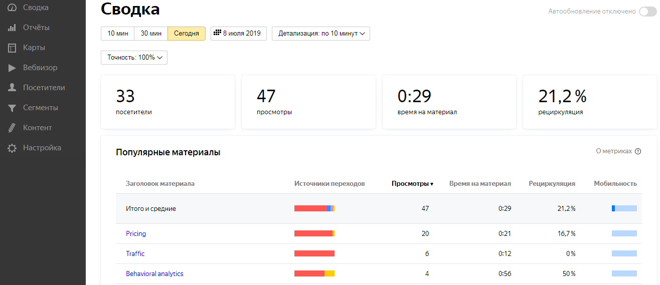 Новый отчет по контенту в Яндекс.Метрике