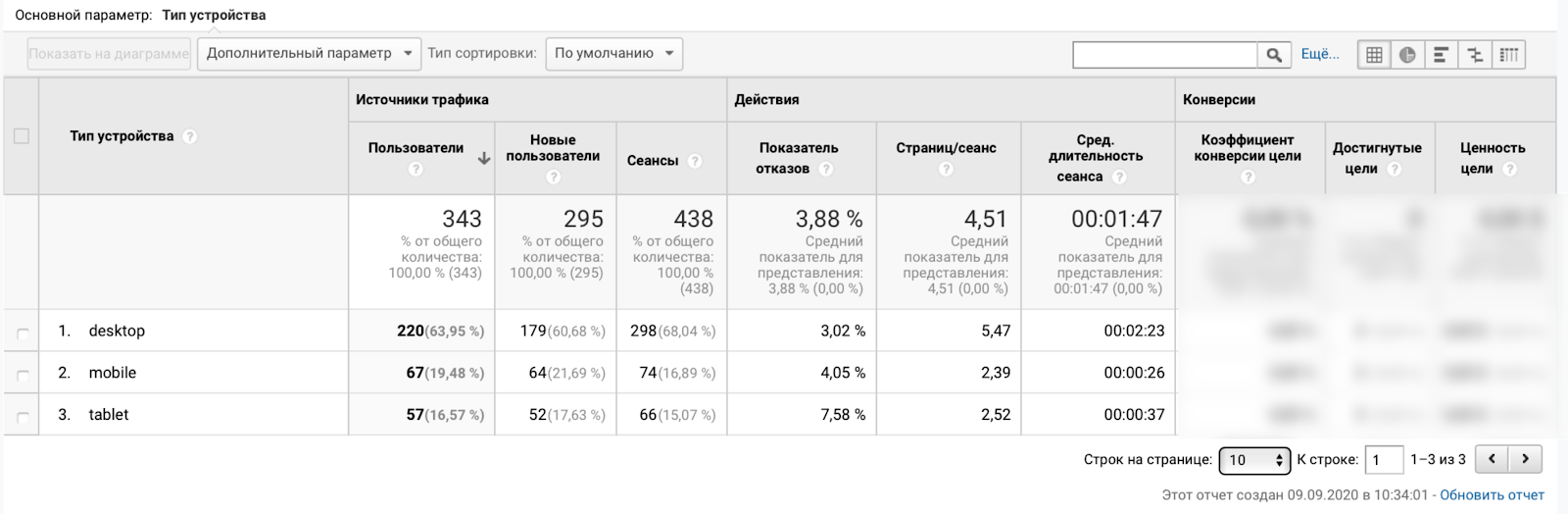 Отчет c устройствами в Google Analytics
