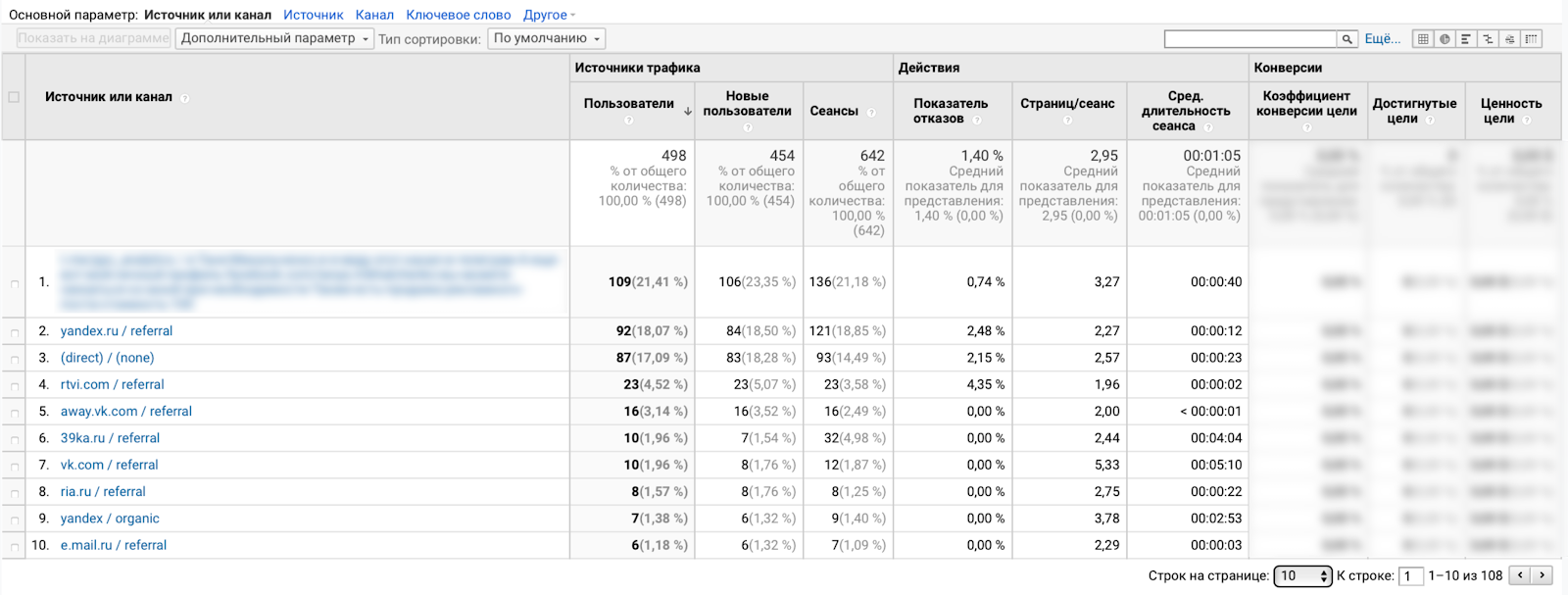 Отчет c источниками в Google Analytics