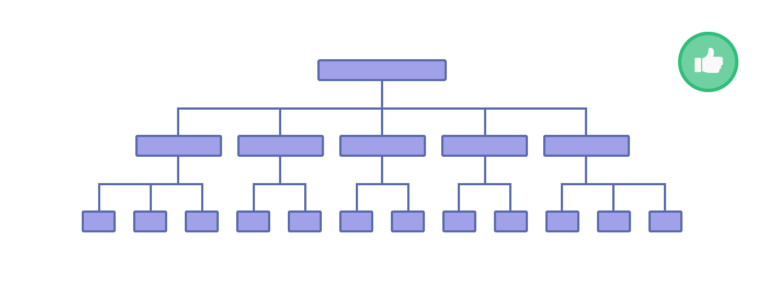 Схема плоской структуры сайта